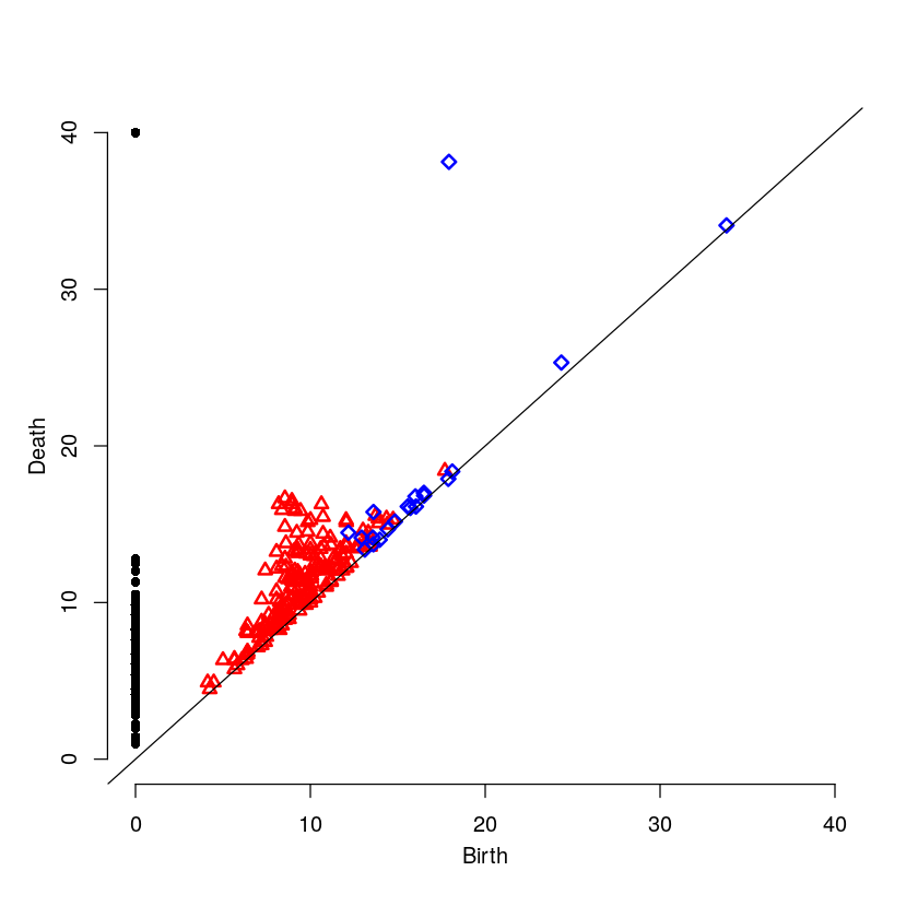 high-intensity-boundary-persistence-diagram.png