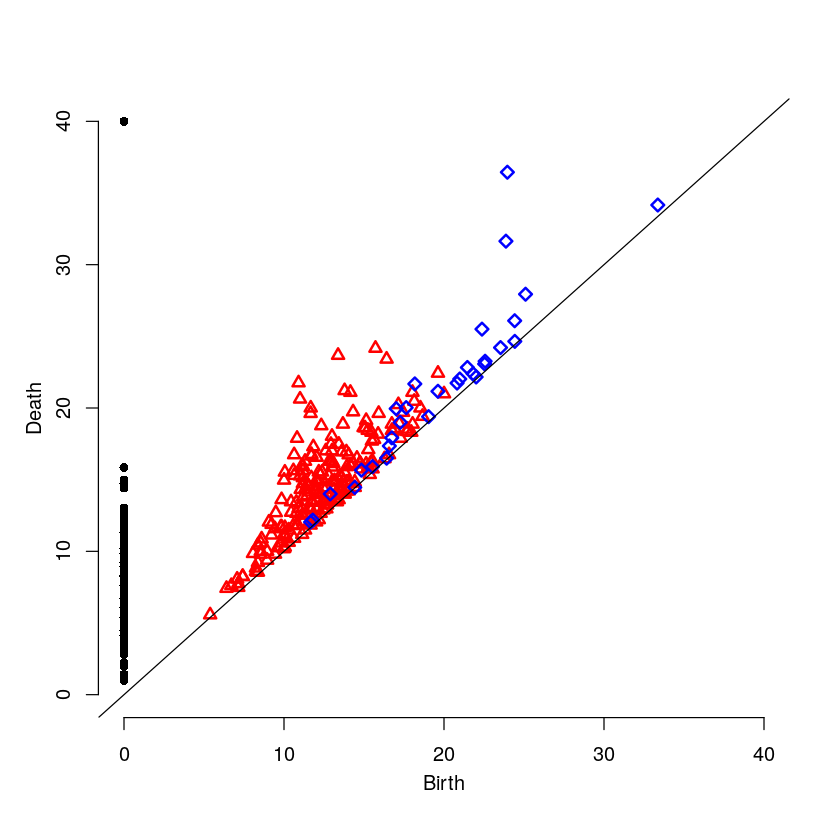 medium-intensity-boundary-persistence-diagram.png