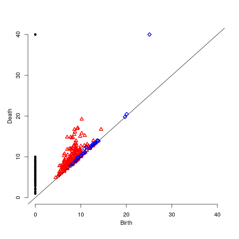 test-persistence-diagram.png